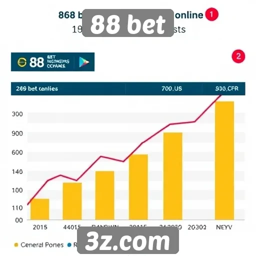 Estatísticas de crescimento do 88 bet são impressionantes
